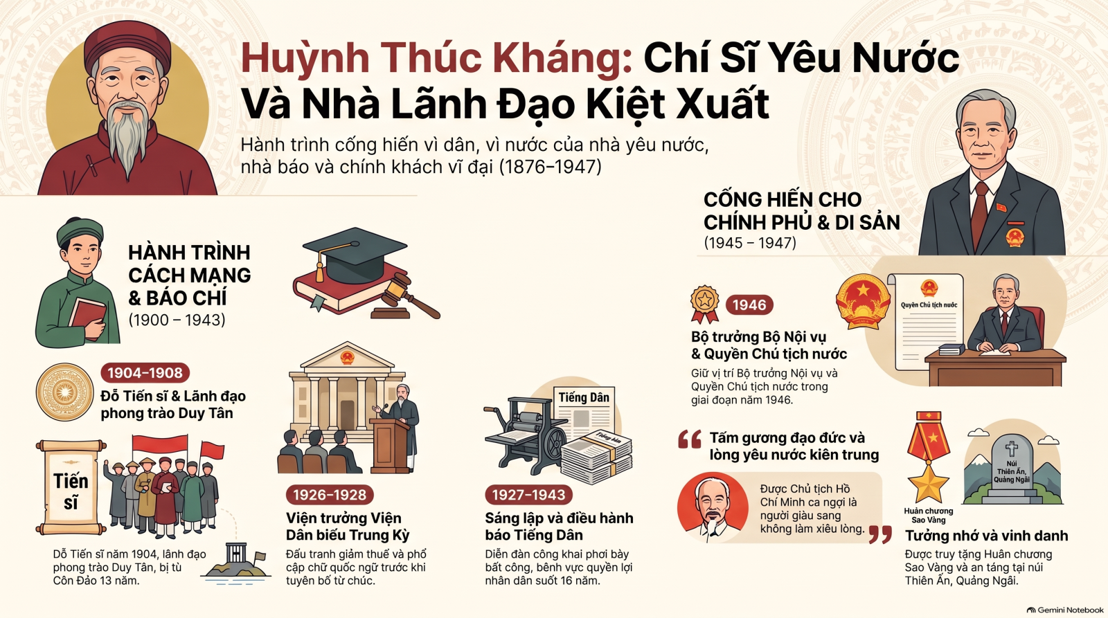 Huỳnh Thúc Kháng (sinh ngày 1 tháng 10 năm 1876 – mất ngày 21 tháng 4 năm 1947)